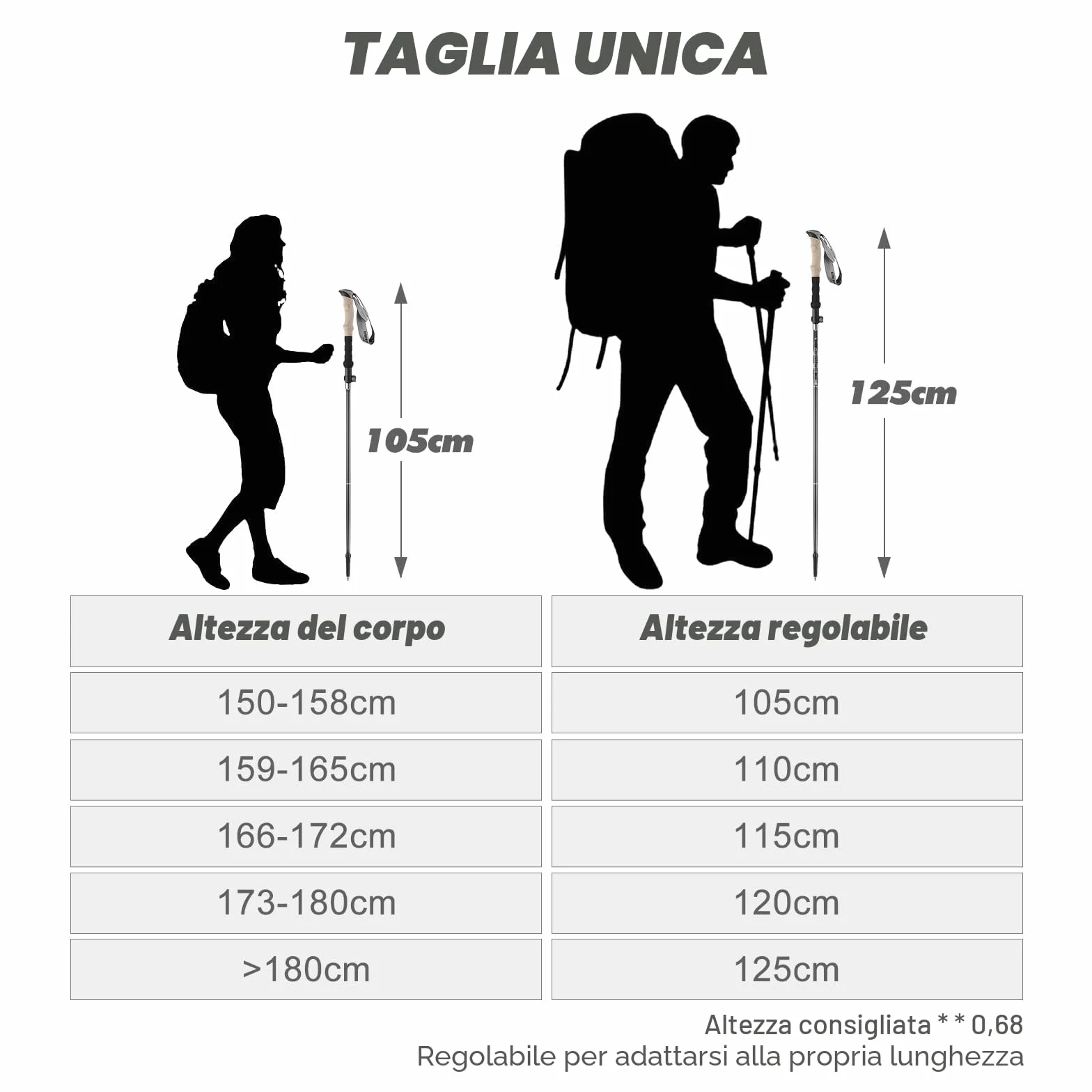 GIBOHOM Bastoncini Trekking Alluminio 2 Pezzi 105-125 CM Pieghevoli Antiurto con Cuscinetti in Gomma Borsa