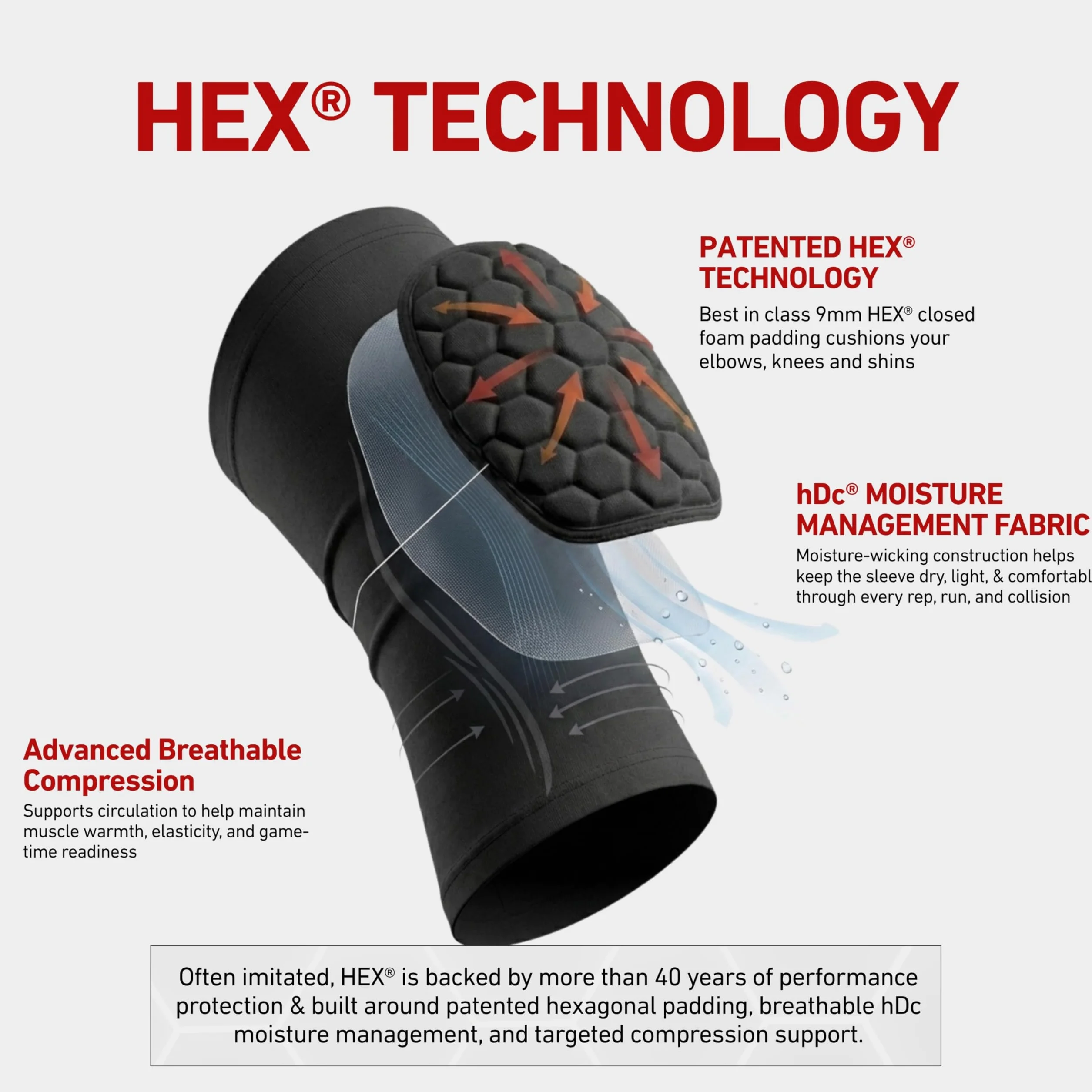 McDavid 6500 POWER SHOOTER HexPad Protezione per braccio