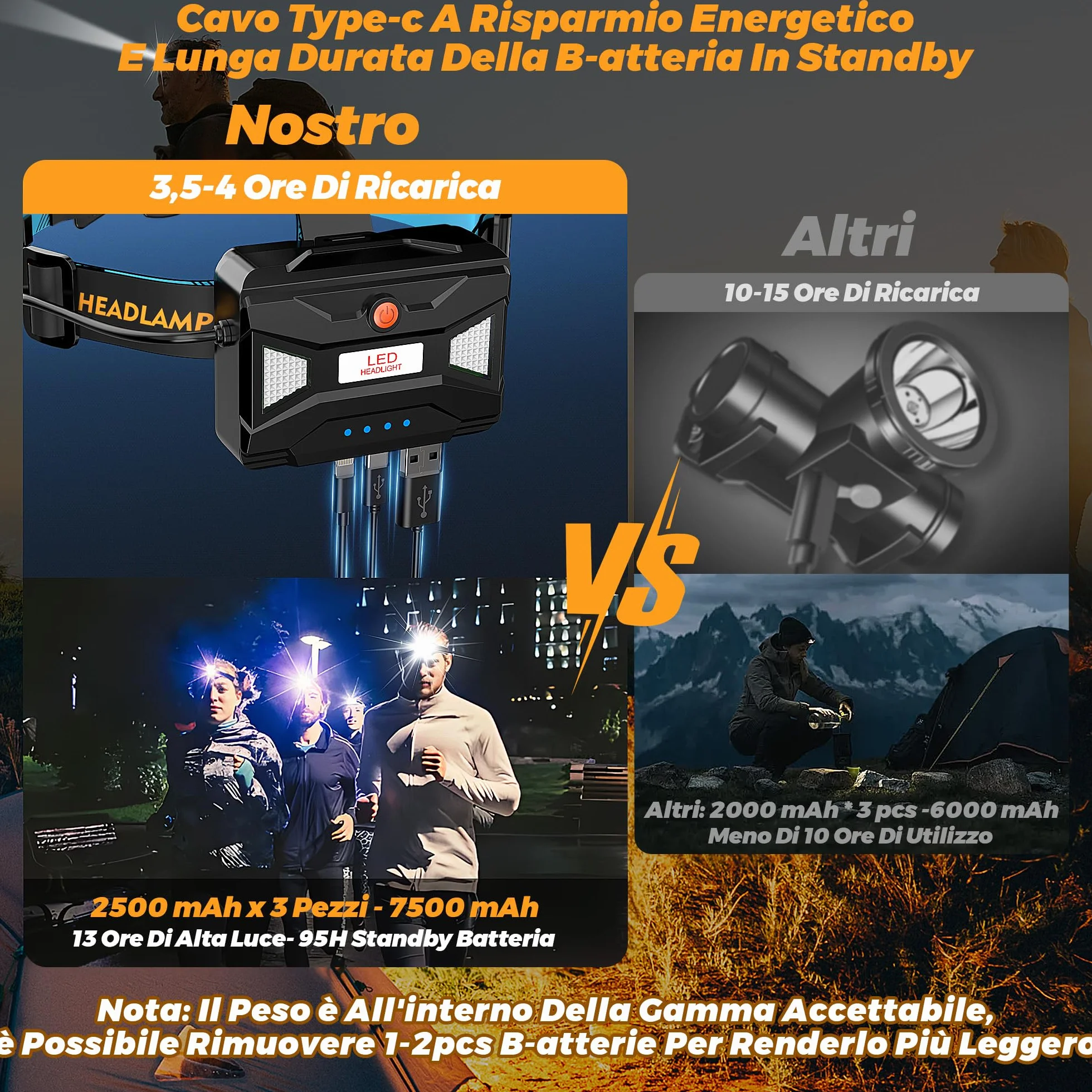 Lampa Frontale LED Ricaricabile 210000 Lux 12 Modalità IP65