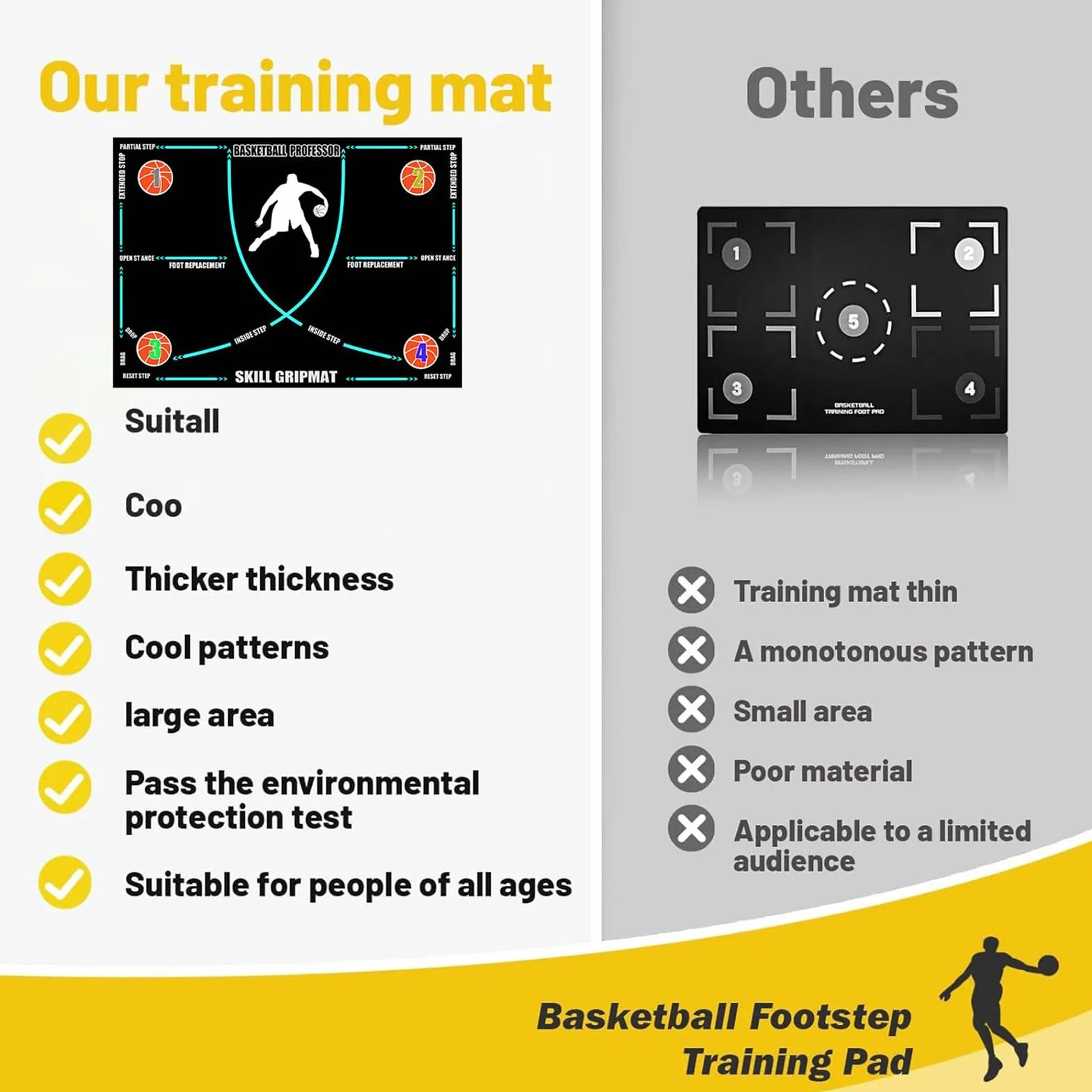 Tappeto per Pallacanestro Indoor Pallone Basket Silenzioso