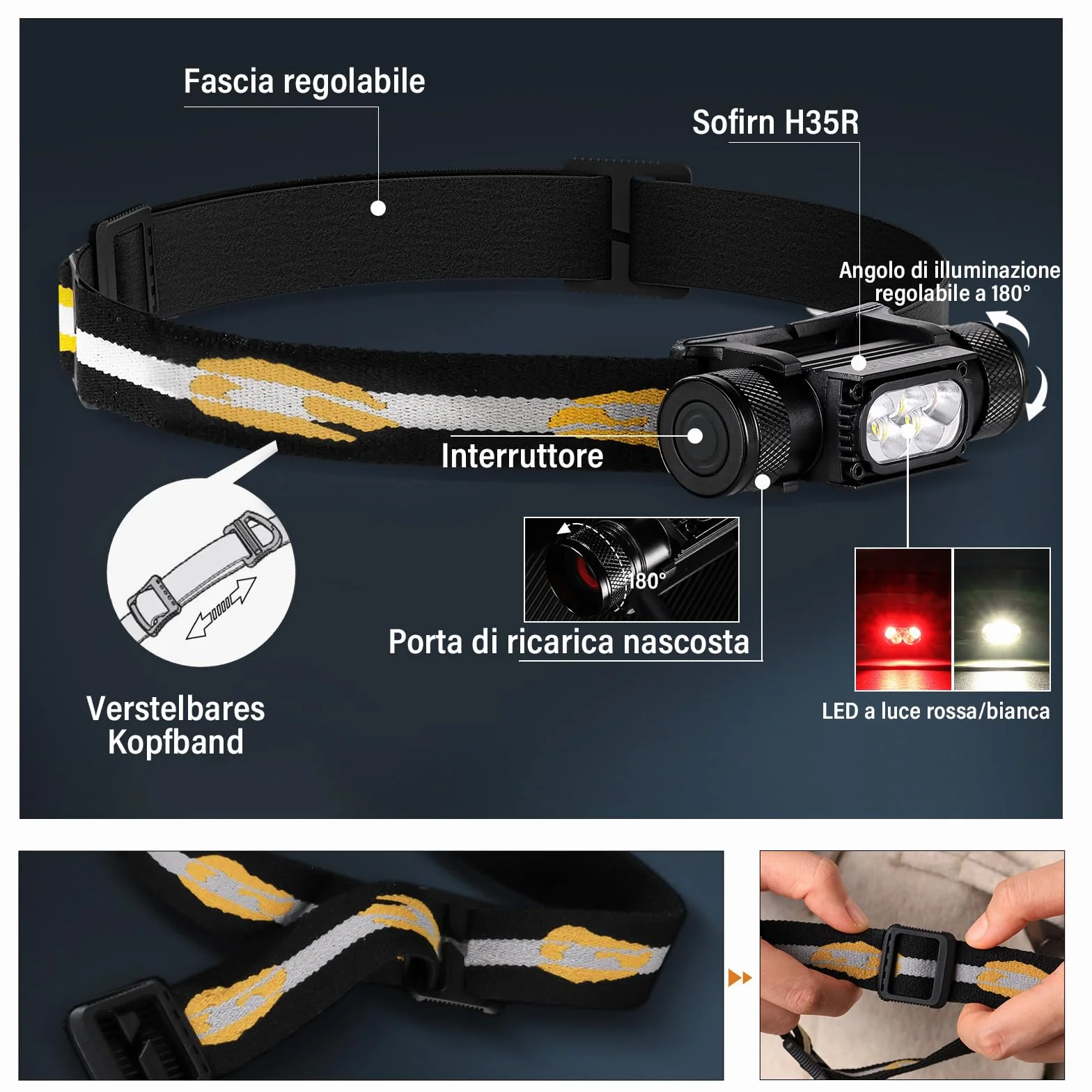 Sofirn H35R Lampada Frontale Ricaricabile LED 1500 Lumen IP68 Impermeabile USBC