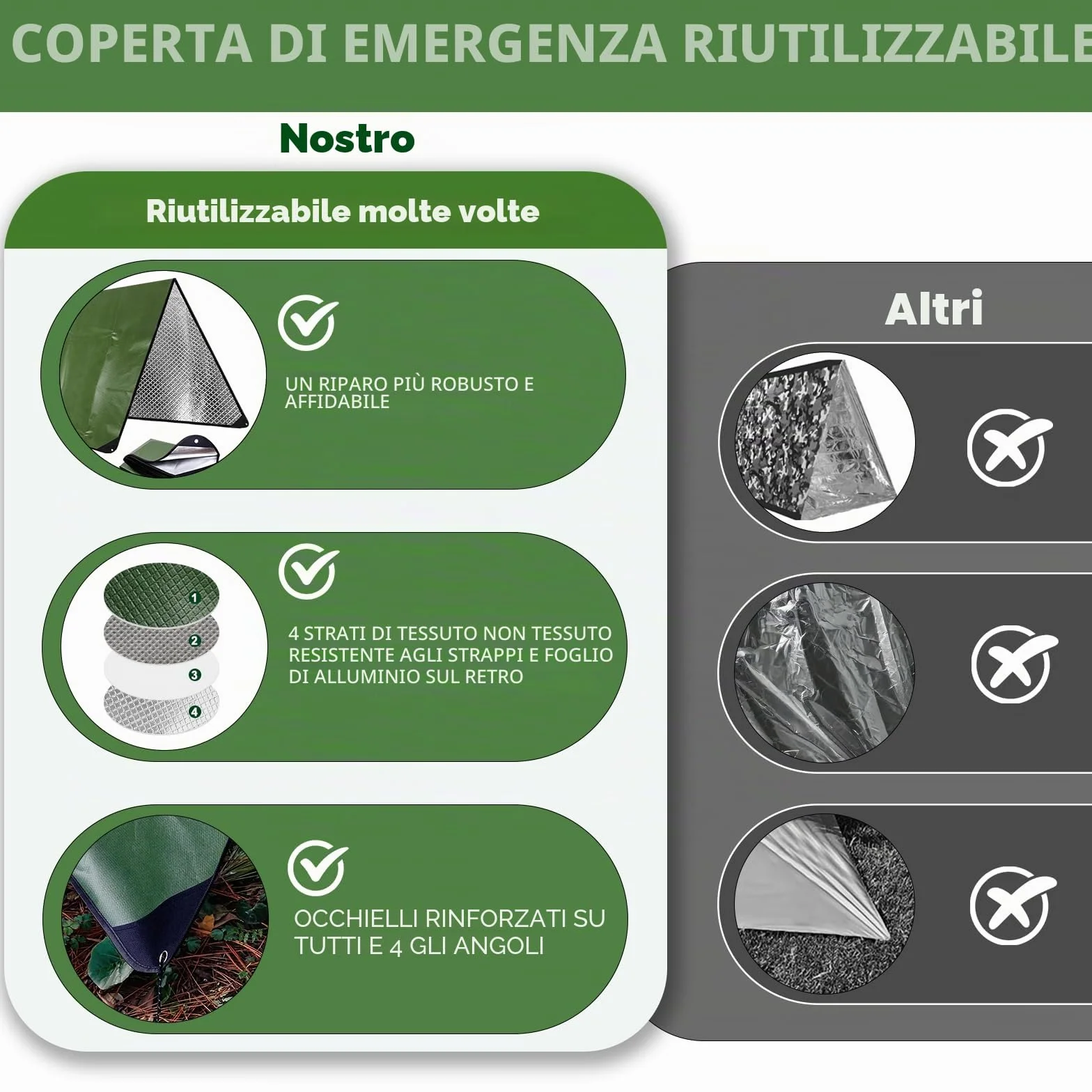 EASTSTORM Robusta Coperta Termica Emergenza Riutilizzabile 150x210 cm Impermeabile Telo Campeggio