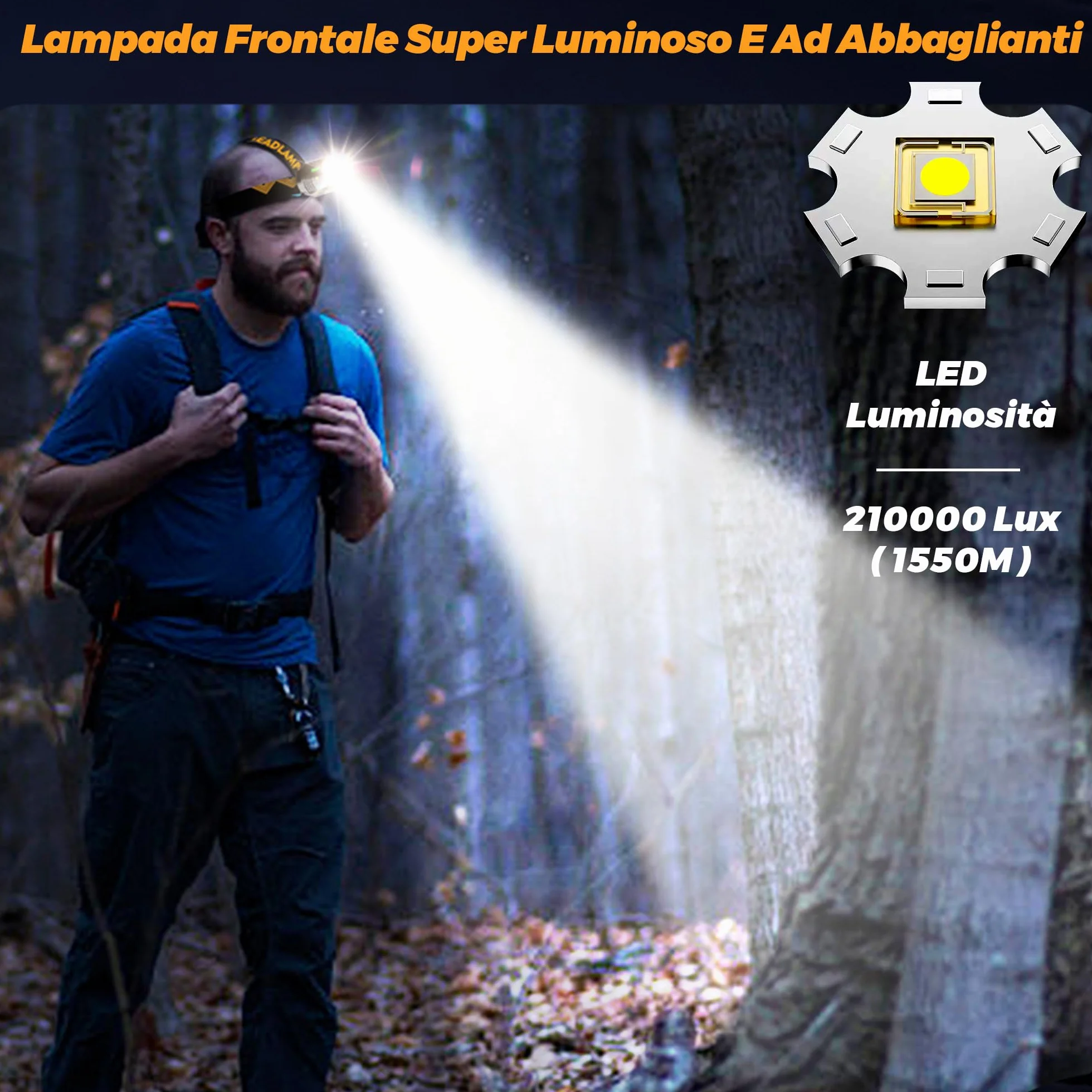 Lampa Frontale LED Ricaricabile 210000 Lux 12 Modalità IP65
