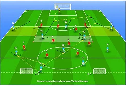 Pep Guardiola sviluppi offensivi - Analisi tattica e sessioni di allenamento: il 4-3-3 del Manchester City