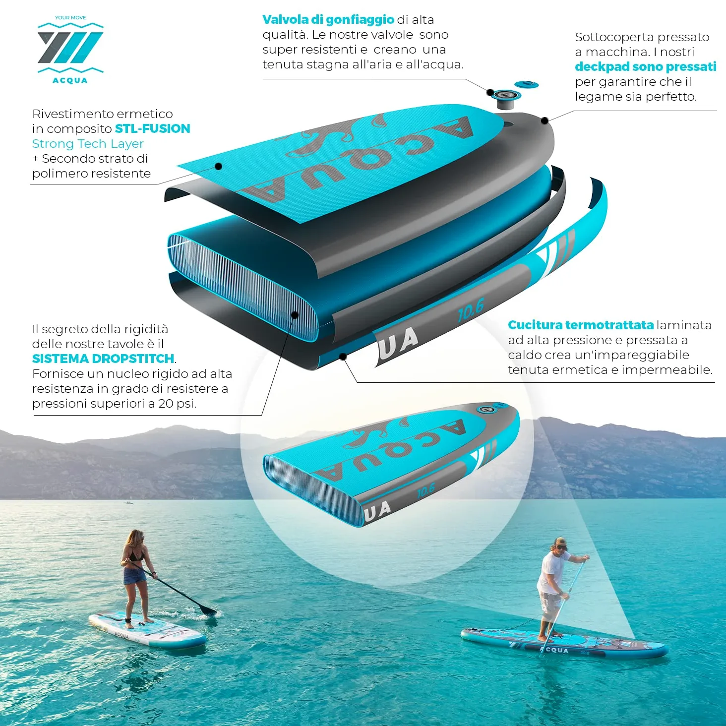YM SUP Gonfiabile Premium Stand Up Paddle, Tecnologia '3D Drop Stitch HD' + 'STL-Fusion', Marchio e Assistenza ITALIA, Anelli Zaino Viaggio Leash e Accessori Inclusi, Varie Versioni, Bianco o Grigio