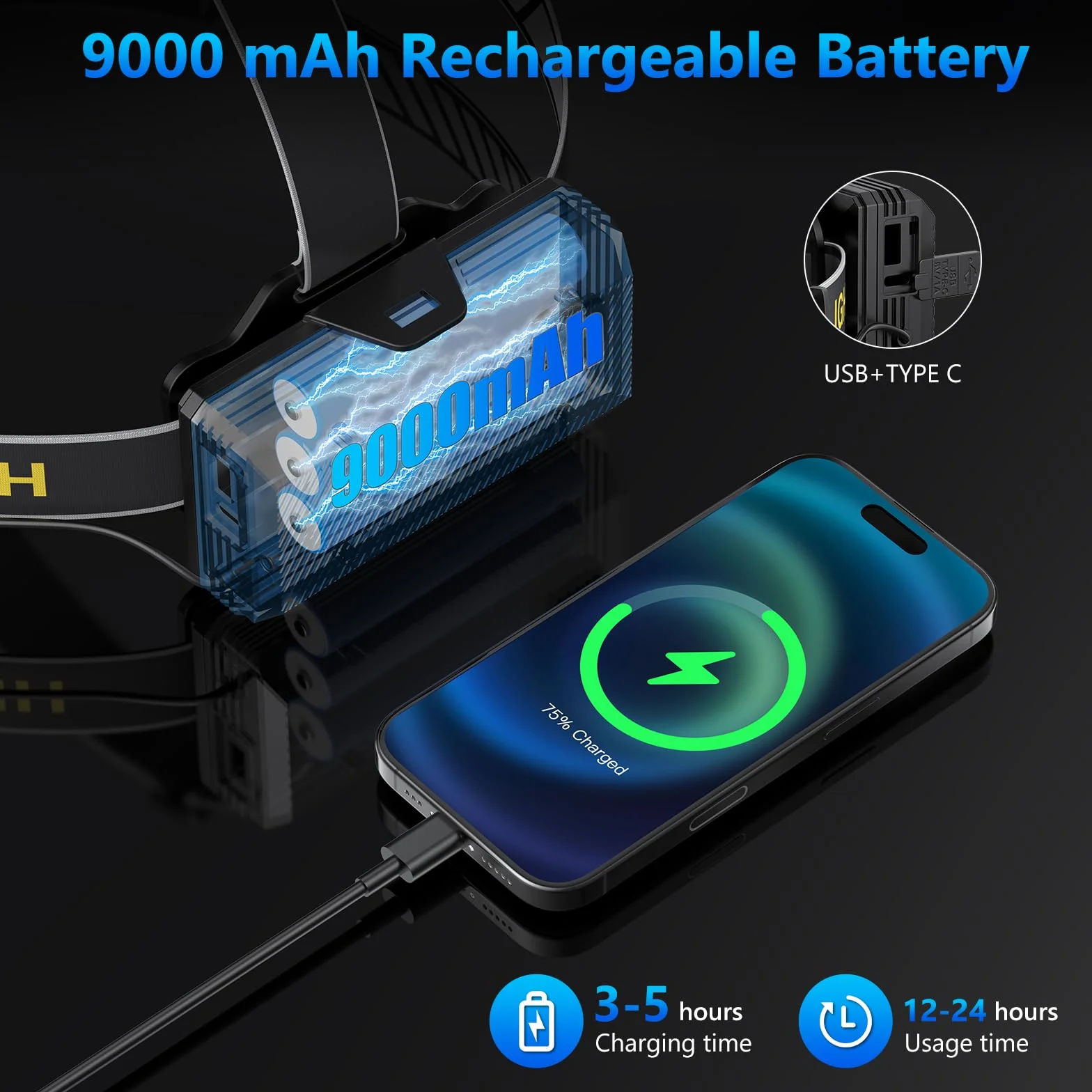 Rechargeable LED Headlamp 120000 Lumen, IPX7 9000mAh, 12 Modes, Sensor, Zoomable for Camping Fishing