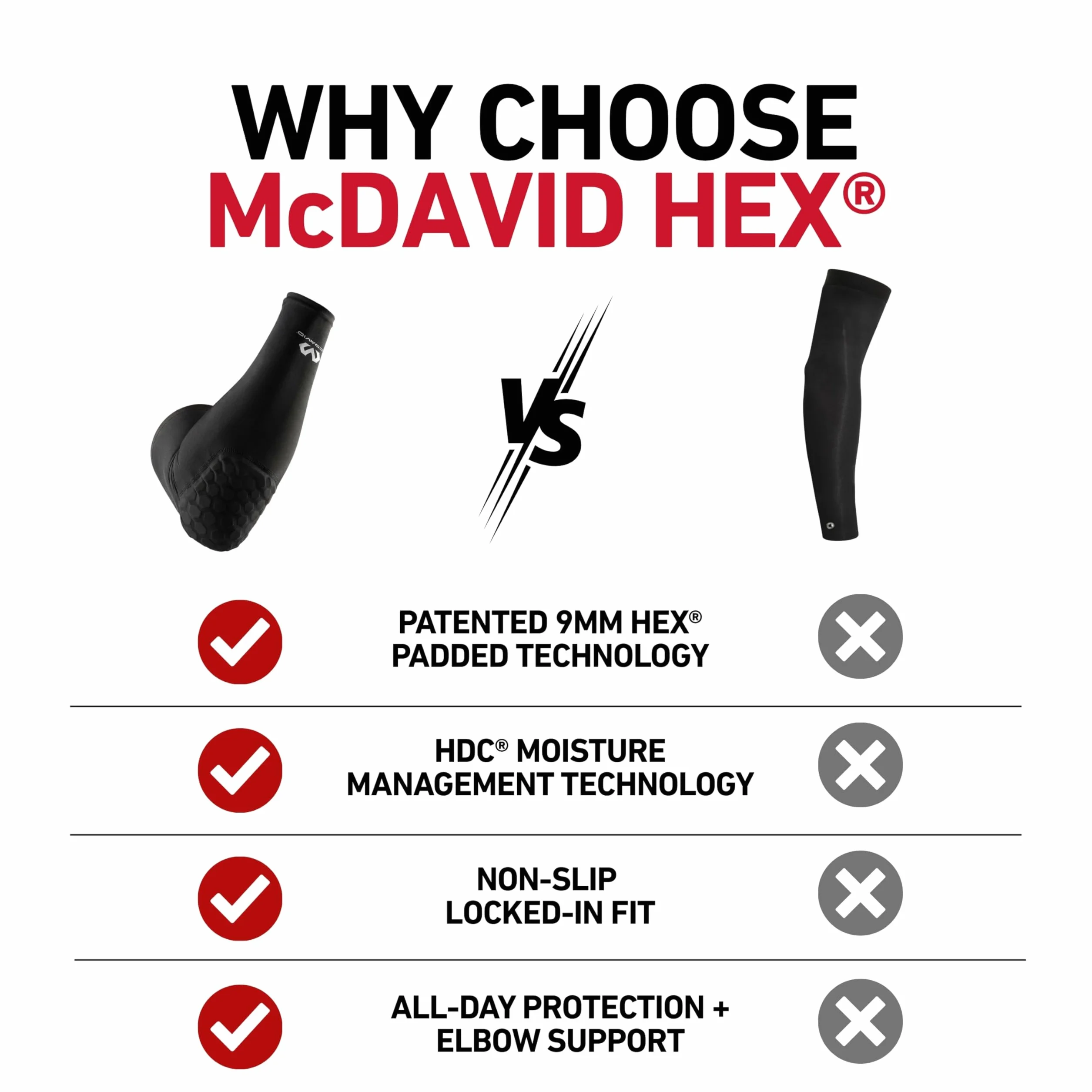 McDavid 6500 POWER SHOOTER HexPad Protezione per braccio
