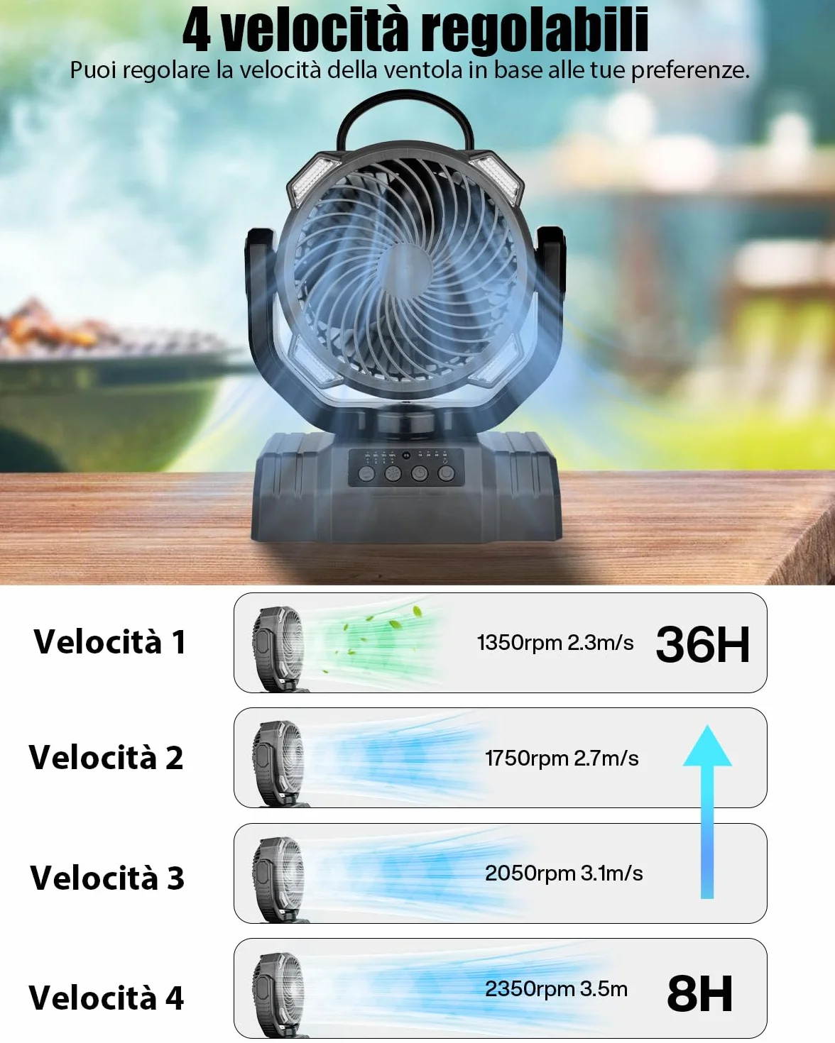 Timiyou Ventilatore da campeggio, 10000 mAh, molto silenzioso con luce, telecomando, power bank, 4 velocità, gancio, timer, ventilatore USB per esterni, campeggio, picnic, barbecue, pesca, ufficio