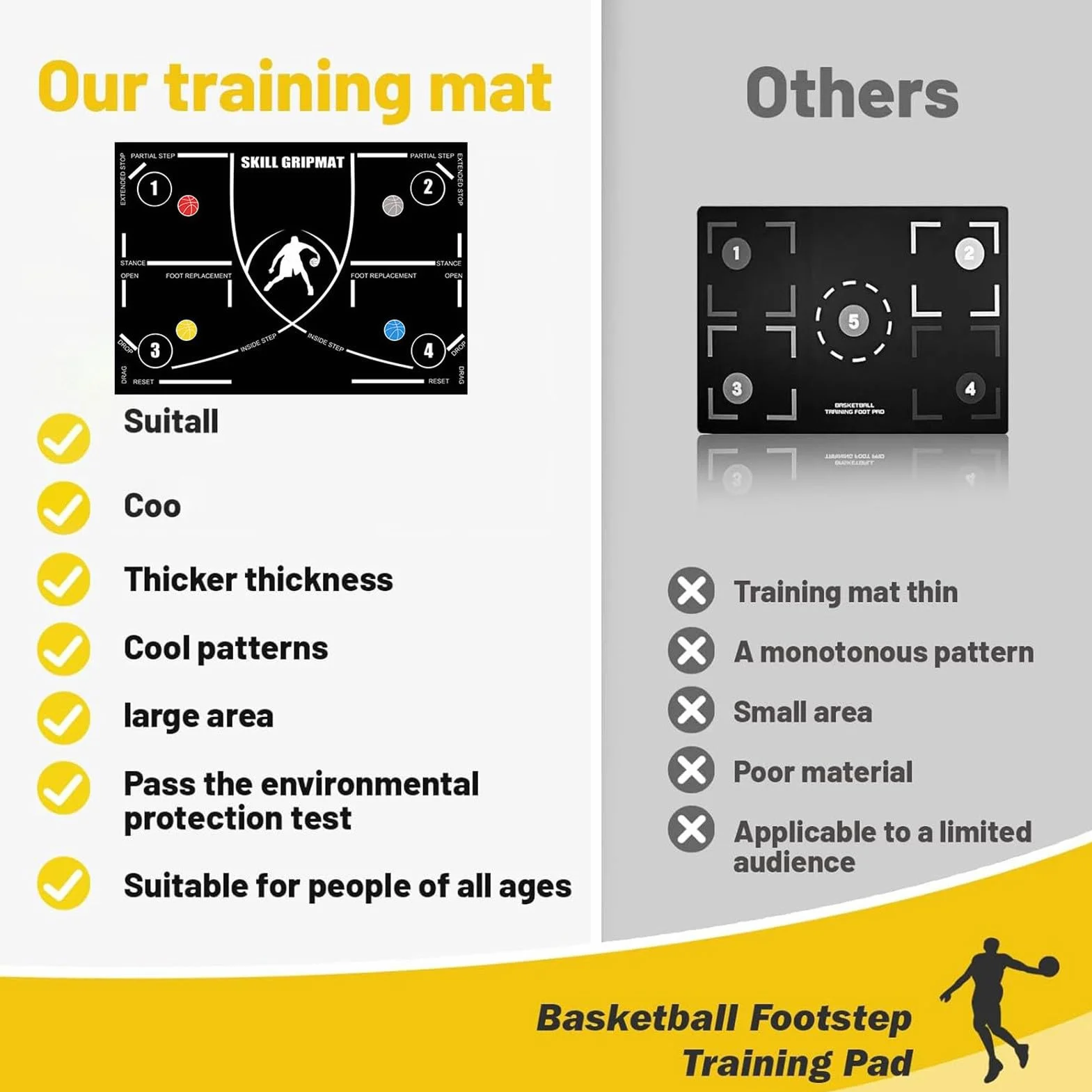 Mat Di Allenamento Da Basket, Tappetino PAS 120 x 86 cm Antiscivolo Portatile
