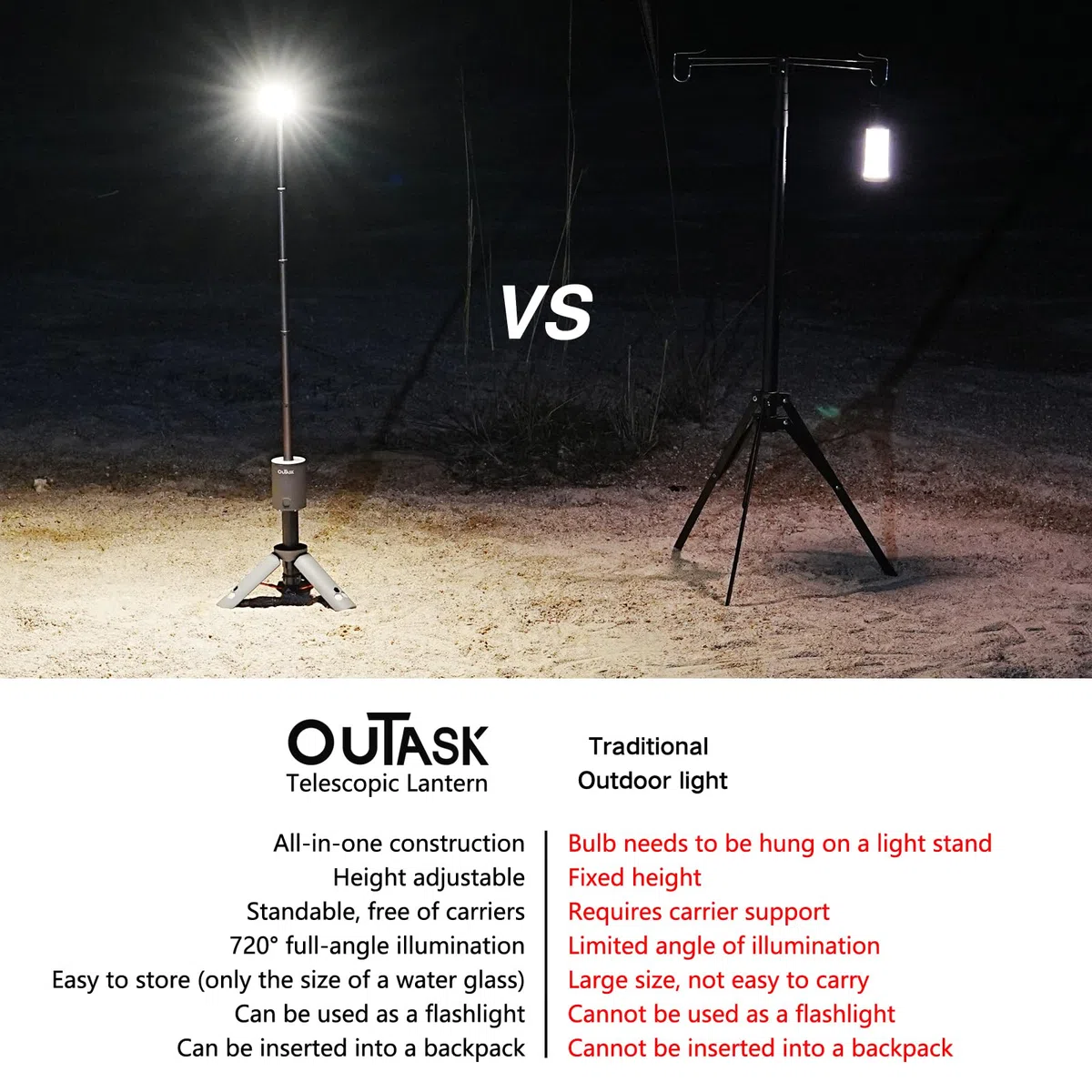 Outask Lanterna da campeggio ricaricabile, portatile, magnetica, con batteria da 12000 mAh, torcia telescopica impermeabile IPX6/IPX7, lampada da campeggio per emergenza, campeggio, escursionismo