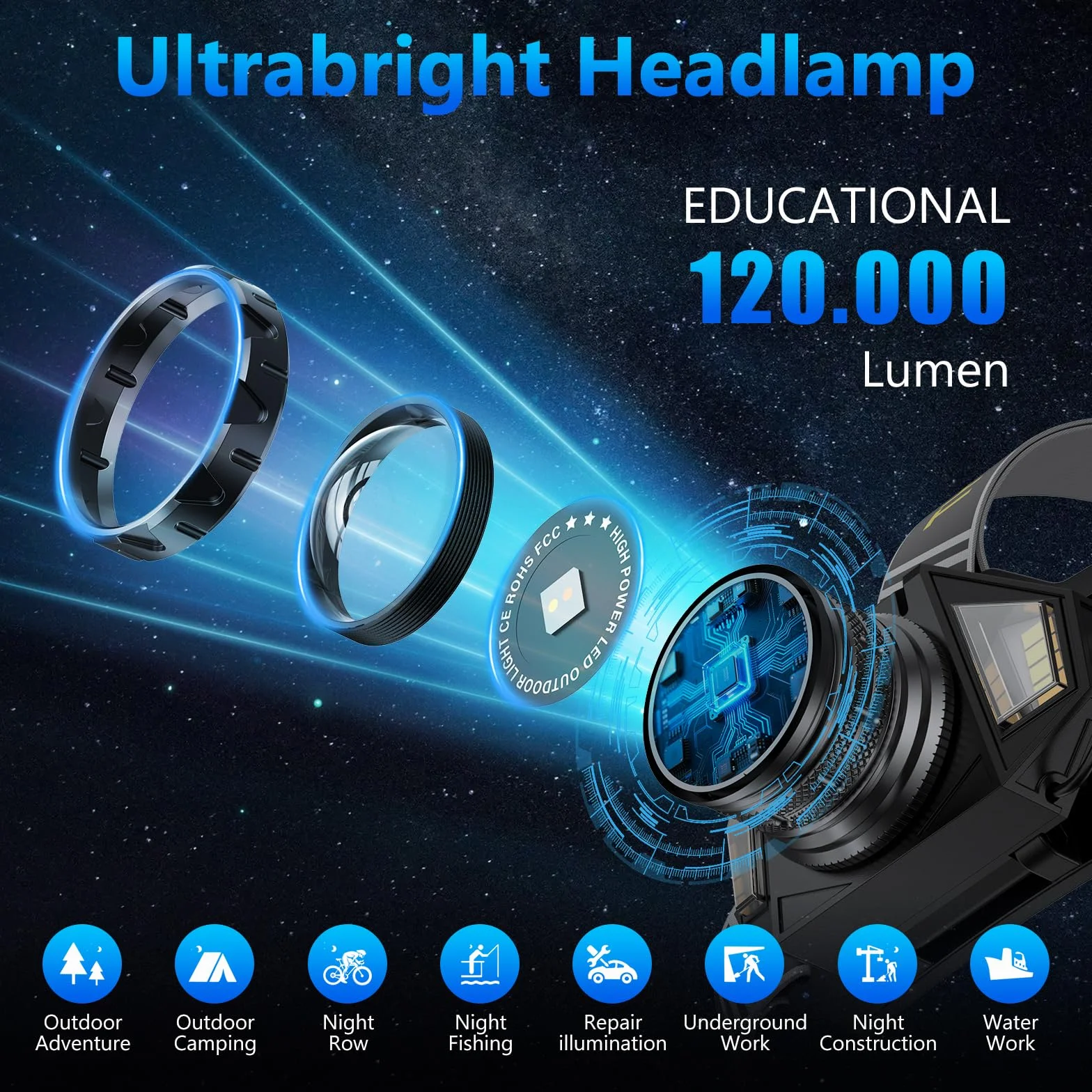 Rechargeable LED Headlamp 120000 Lumen, IPX7 9000mAh, 12 Modes, Sensor, Zoomable for Camping Fishing