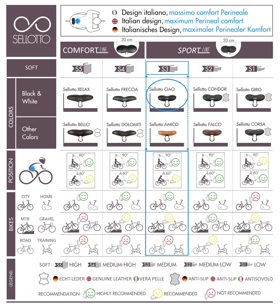 SellOttO Ciao - versione B1 standard – Sella comoda e antiprostata in gel, per uomo e donna, ideale per bici città ed elettriche