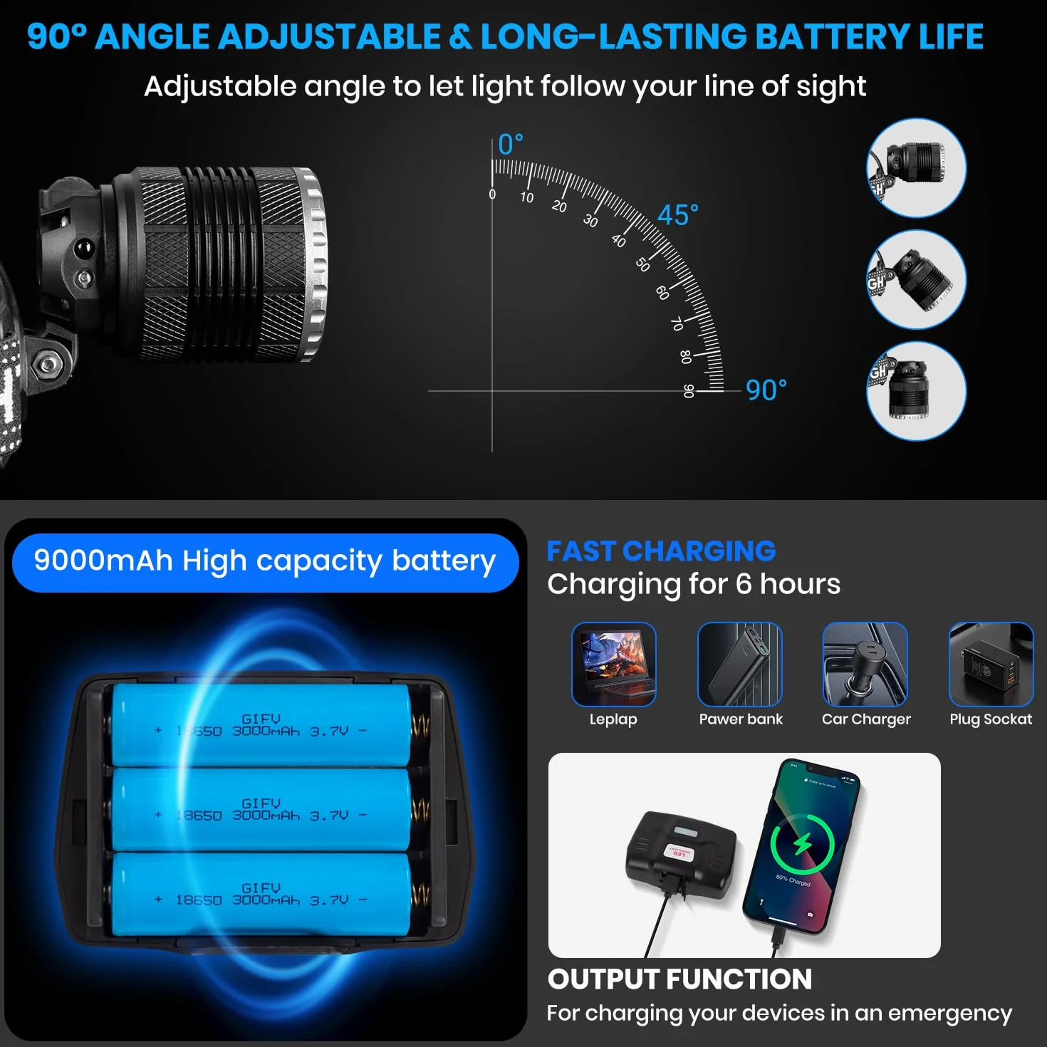 LEKIA Torcia Frontale LED Ricaricabile USB-C 90000 Lumen 9000mAh IP65 Impermeabile