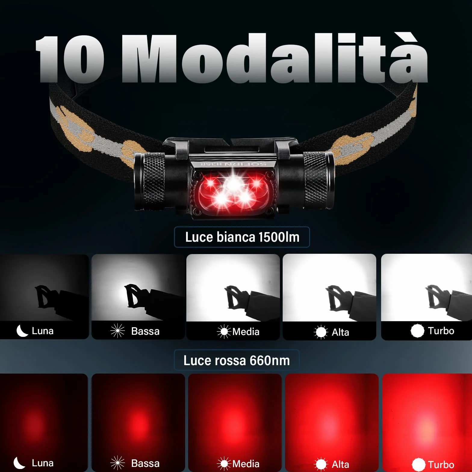 Sofirn H35R Lampada Frontale Ricaricabile LED 1500 Lumen IP68 Impermeabile USBC