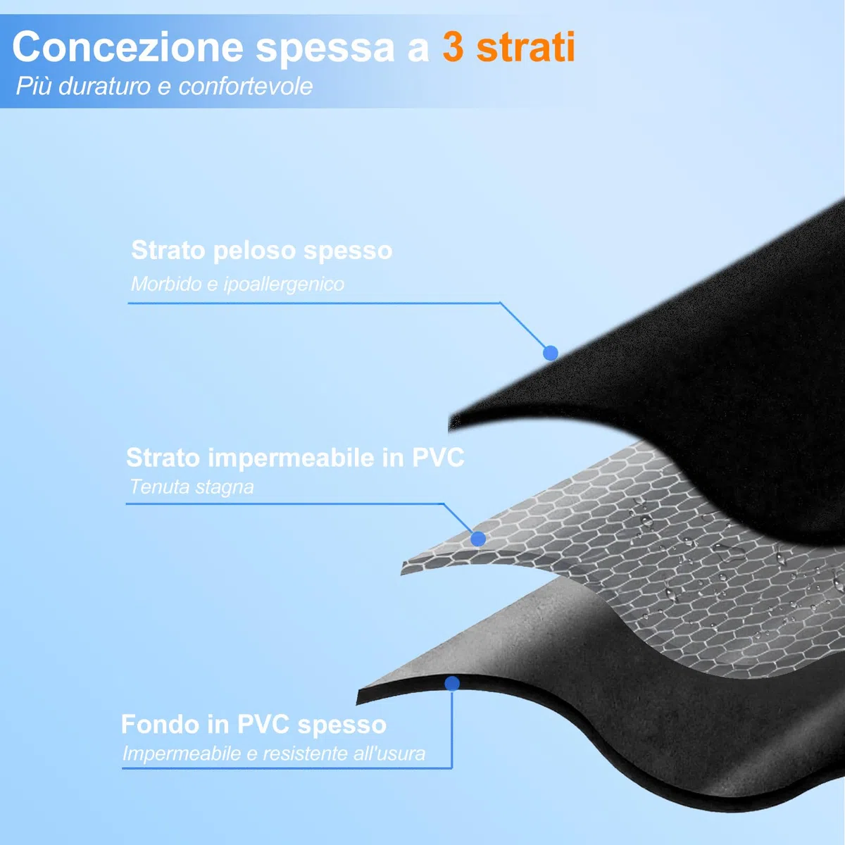 Materasso Auto, Universale Materasso ad aria per SUV MPV VAN nel bagagliaio 185x140x20cm, Mmaterasso Gonfiabile Auto Portatile e Comodo Campeggi Letto per Viaggi, Attività Interne ed Esterne (Nero)