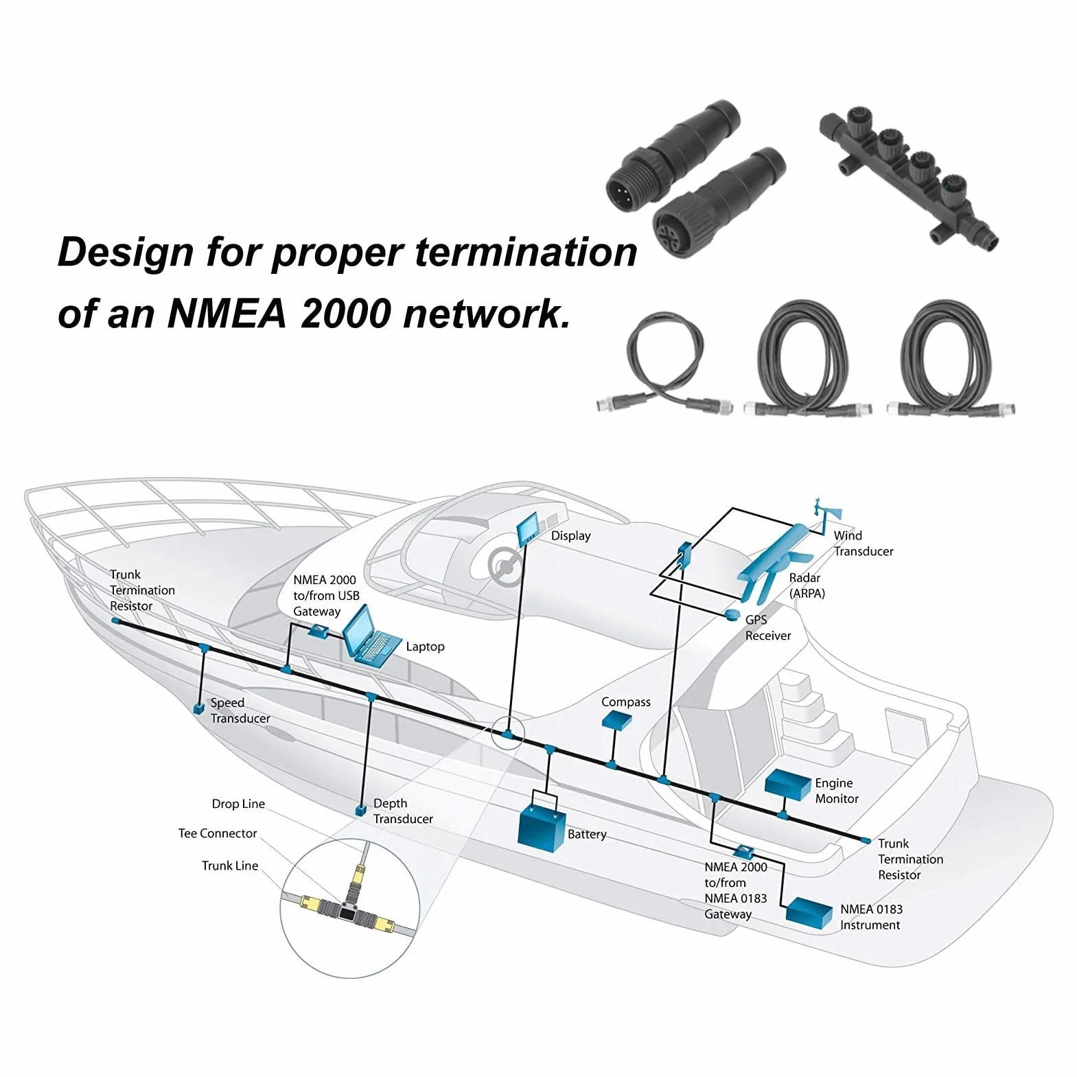 Marine NMEA 2000 Starter Kit Connettore del Cavo Combinazione di Terminazione ABS Antiruggine Universale NMEA Starter Kit di Rete